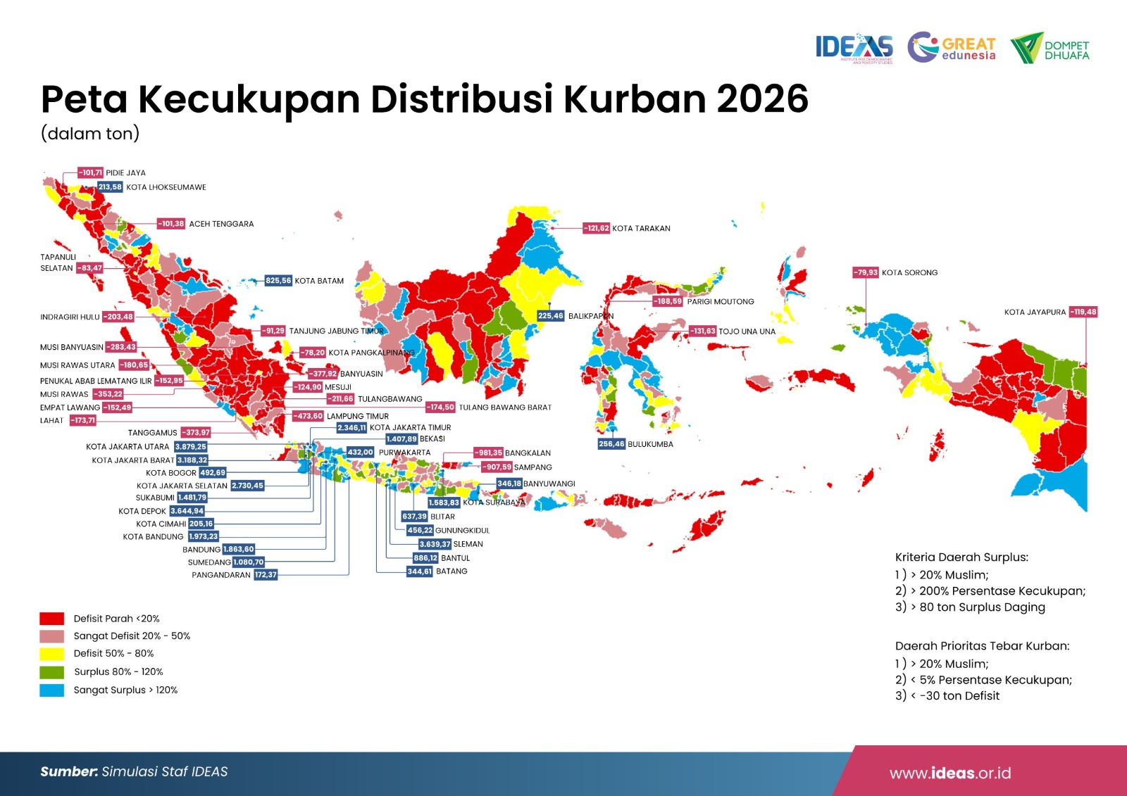 IDEAS Prediksi Nilai Ekonomi Kurban 2026 Menurun, Masyarakat Beralih ke Hewan Lebih Murah